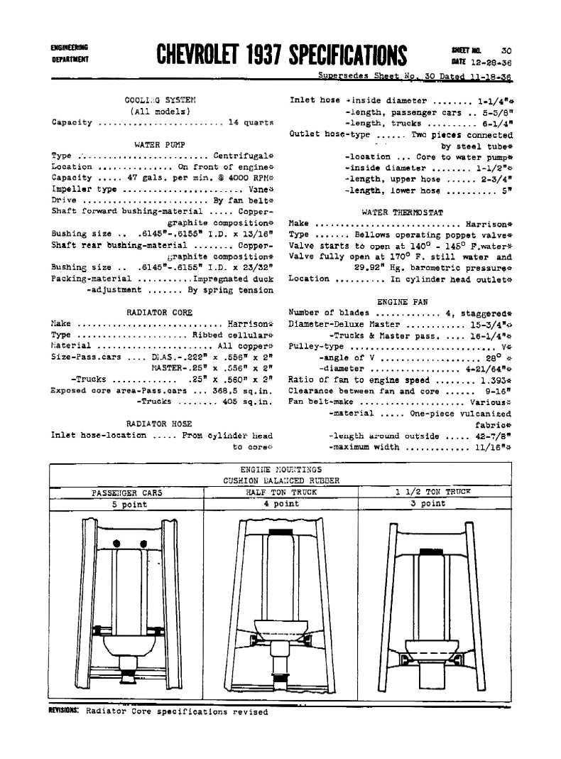 1937 Chevrolet Specifications Page 15